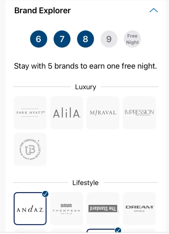 World of Hyatt Brand Explorer progress showing brands stayed